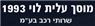 מוסך עלית בע"מ בירושלים מוסך עלית בע"מ בירושלים