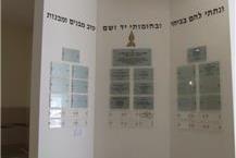 התקנת שלטים