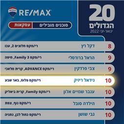תמונה שצולמה להמחשת העבודות של נידאל ריזיק תיווך נדל"ן - 1 תמונה של נידאל ריזיק תיווך נדל"ן
